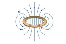 Campo magnético produzido por uma espira circular onde passa corrente
