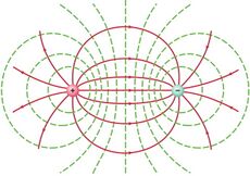 Linhas de força (a vermelho) e superfícies equipotenciais (a verde) de duas cargas simétricas