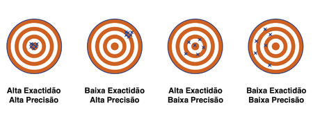 Exactidao-precisao.png